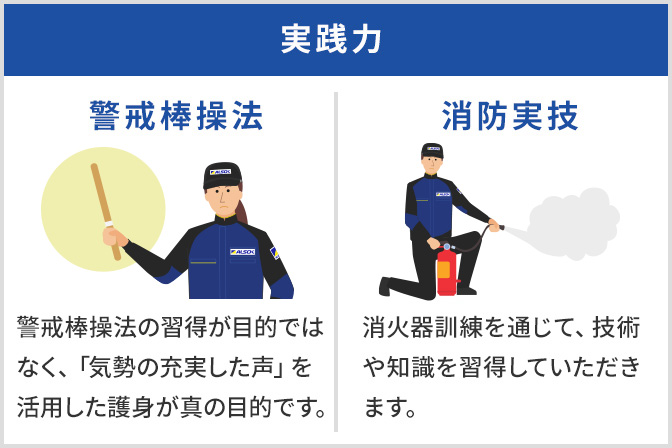 実践力。警戒棒操法。警戒棒操法の習得が目的ではなく、「気勢の充実した声」を活用した護身が真の目的です。消防実技。消火器訓練を通じて、技術や知識を習得していただきます。