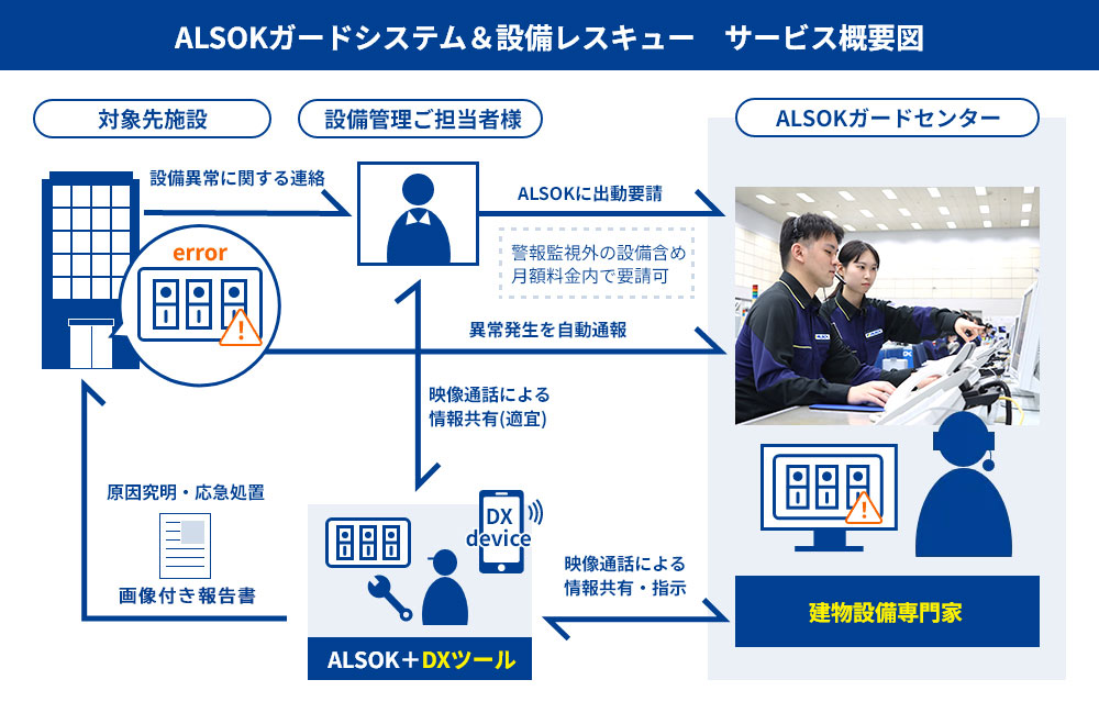 おすすめ導入先