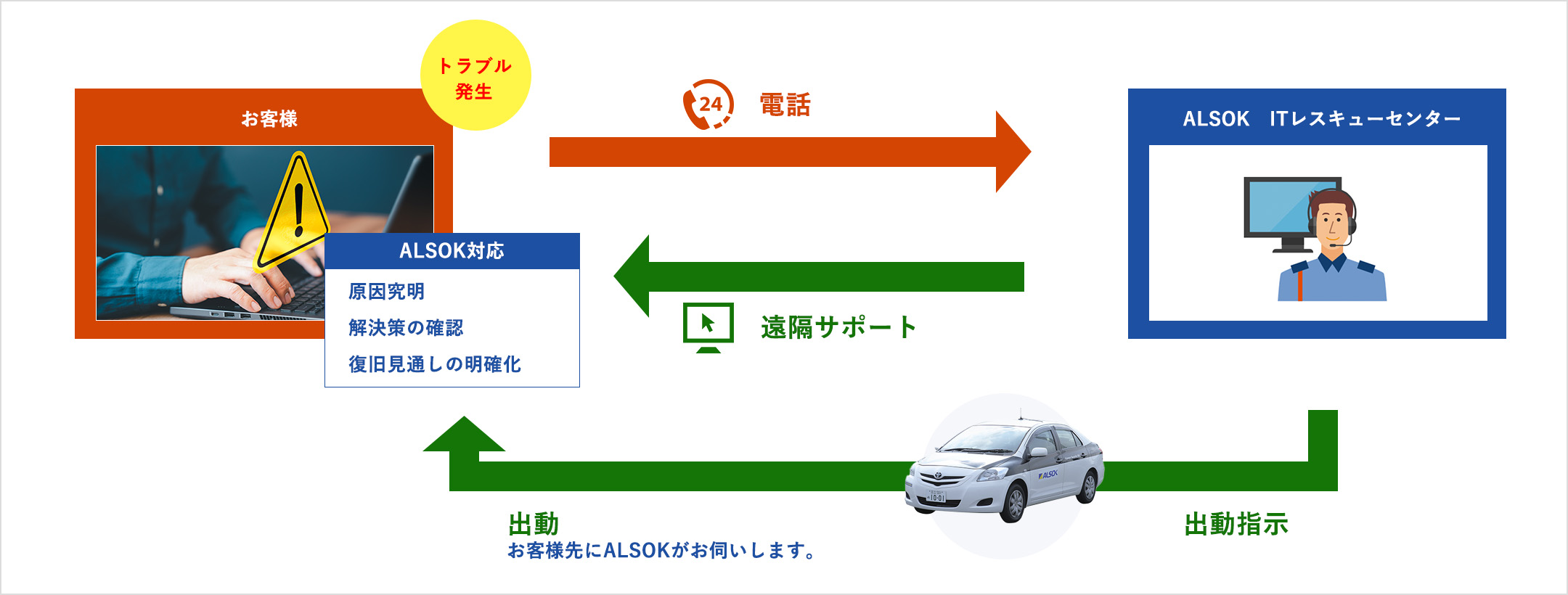 おすすめ導入先
