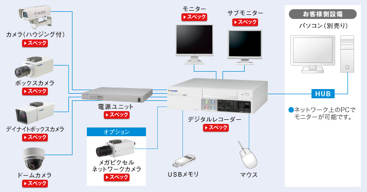 �����ƥ��ĥ������