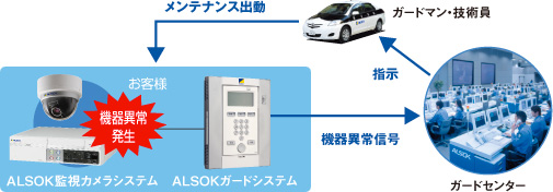 ALSOK�ƻ륫��饷���ƥൡ���ݼ饪��饤�󥵡��ӥ�