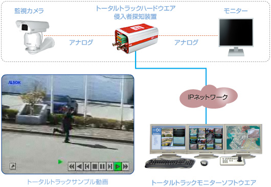 �ȡ�����ȥ�å�