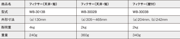 �ե�����������