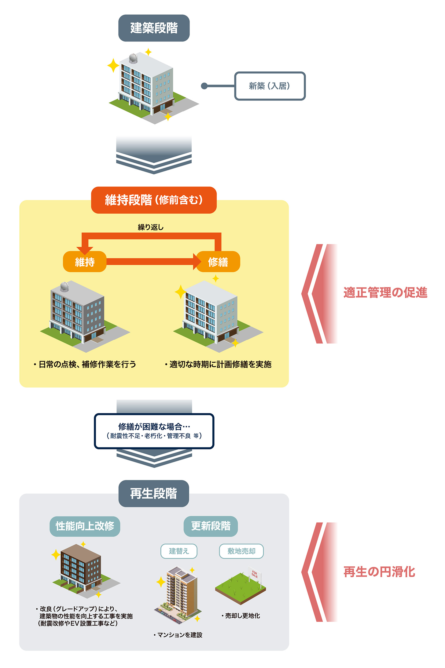 マンションを長持ちさせる手法