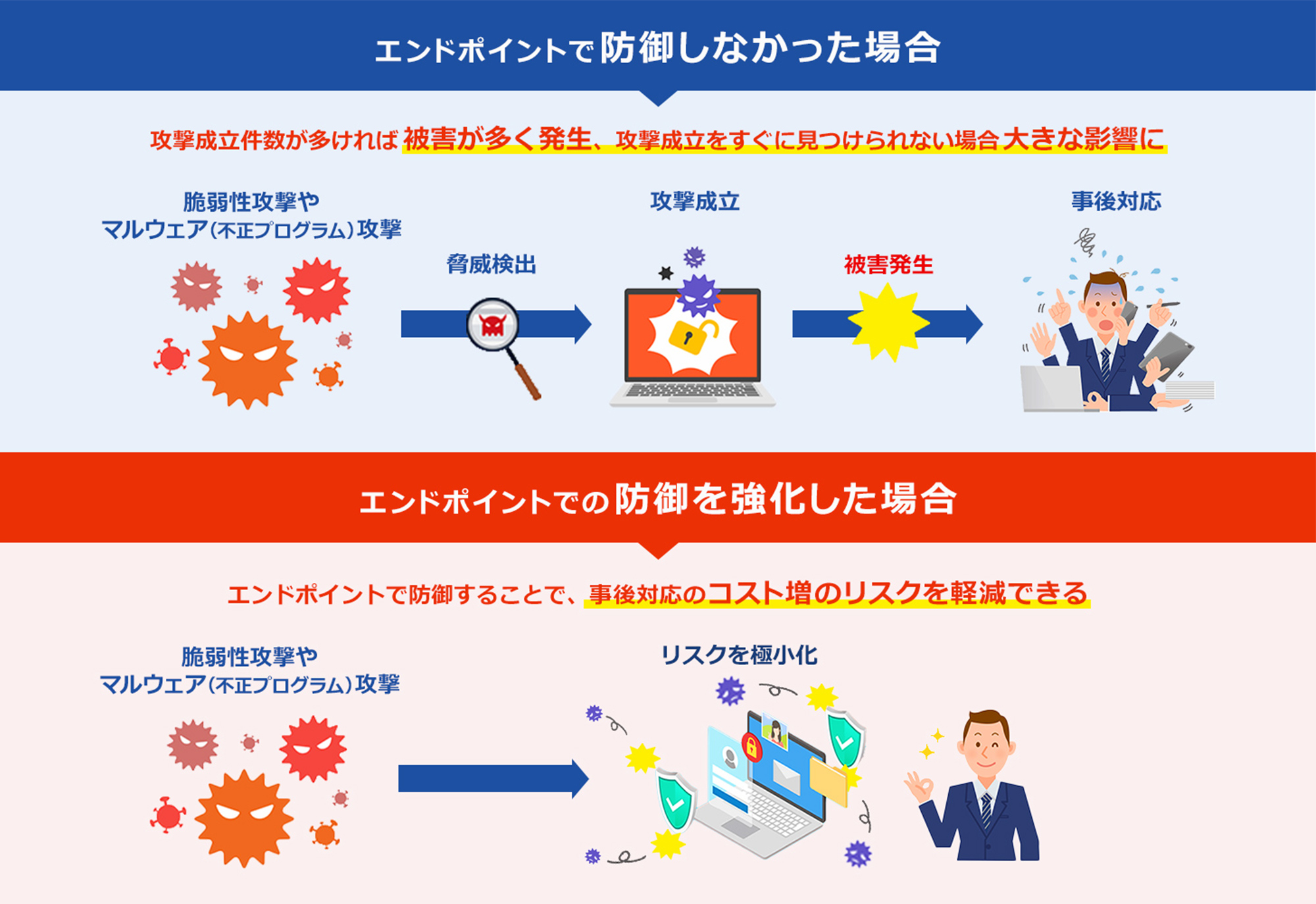 EDRとは