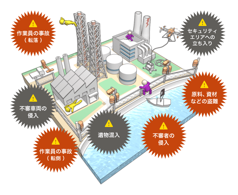 工場・プラントにおける事故などのリスク