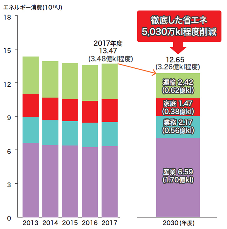 経済産業省資源エネルギー庁日本が抱えるエネルギー問題（後編）