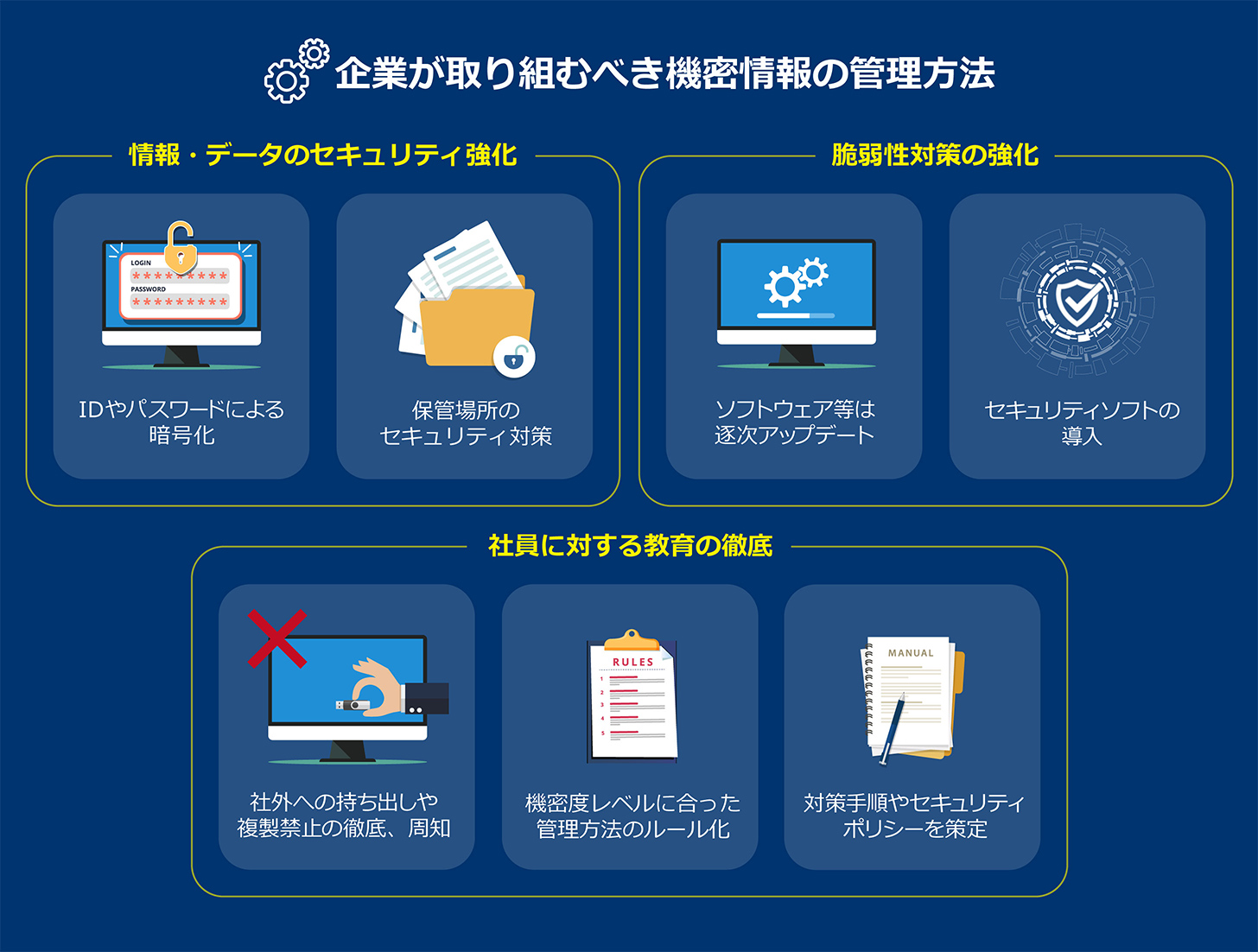 社員に対する教育の徹底