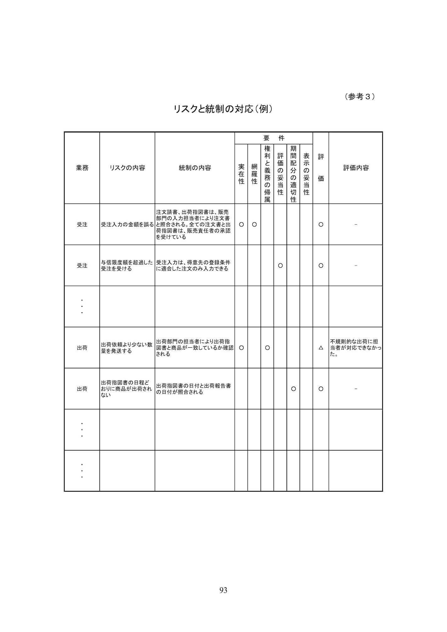 RCMの一例