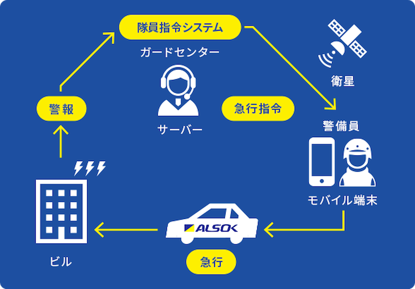 機械警備の仕組み