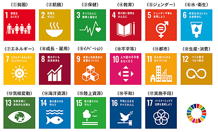 図　17のゴール一覧