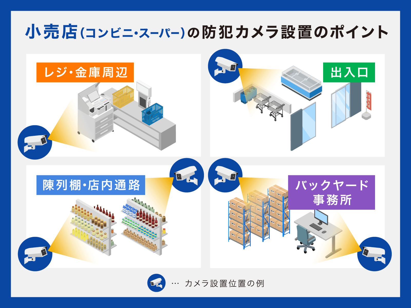 小売店（コンビニ・スーパー）の最適な防犯カメラ設置場所