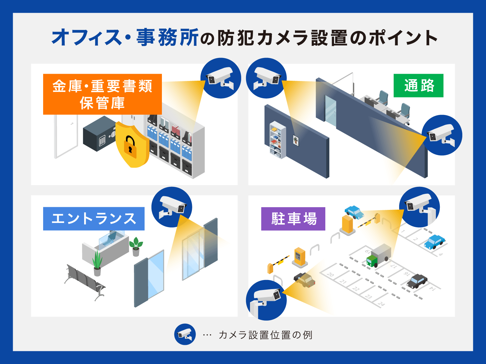 オフィス・事務所の最適な防犯カメラ設置場所