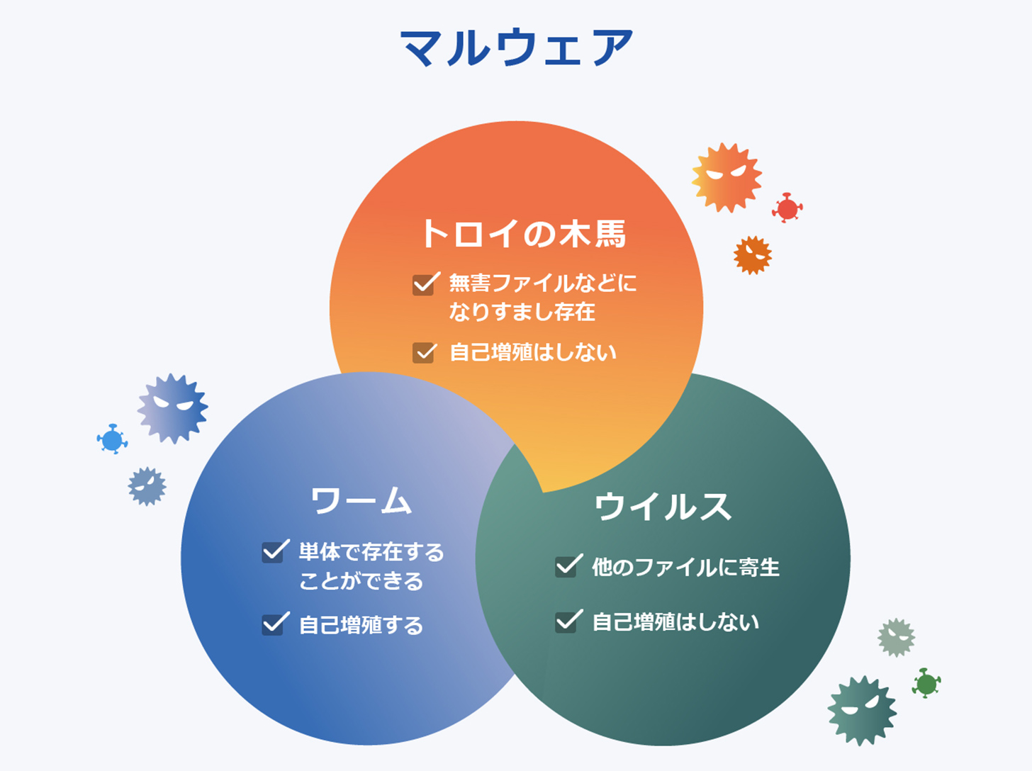 トロイの木馬とウイルス・ワームの違いは？
