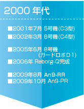 2000ǯ��