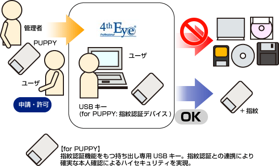 for PUPPY