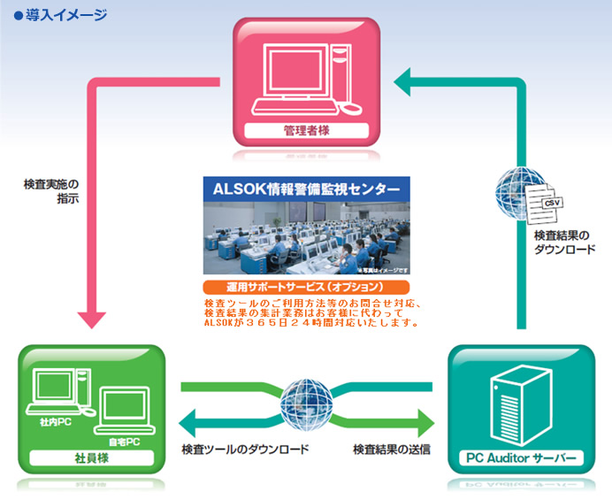 Ƴ�����᡼��