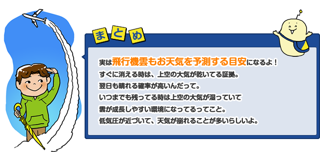 実は飛行機雲もお天気を予測する目安になるよ！すぐに消える時は、上空の大気が乾いてる証拠。翌日も晴れる確率が高いんだって。いつまでも残ってる時は上空の大気が湿っていて雲が成長しやすい環境になってるってこと。低気圧が近づいて、天気が崩れることが多いらしいよ。