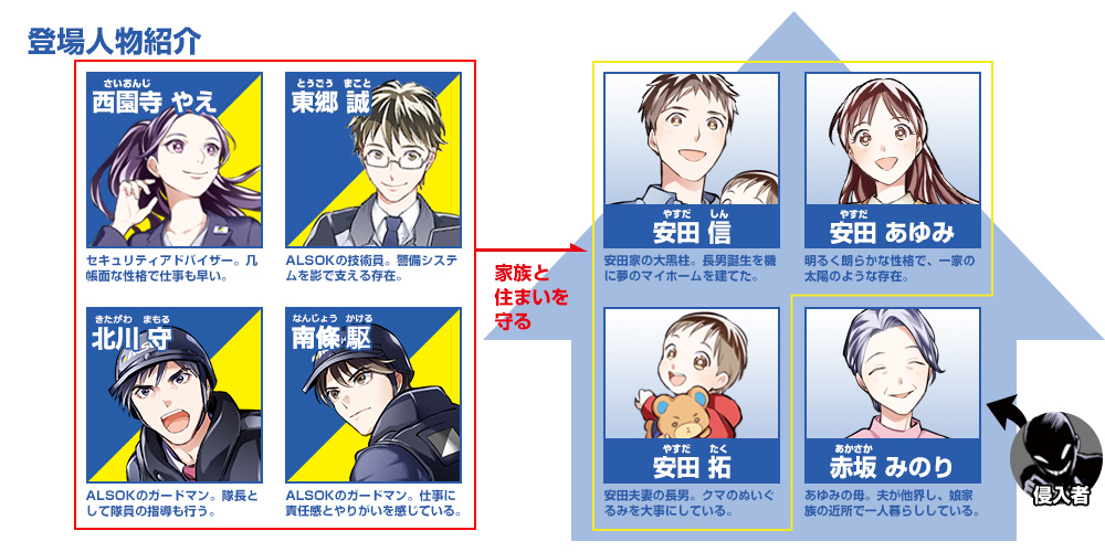 図：主な登場人物