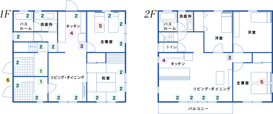図：HOME ALSOK Premium 戸建住宅 二世帯住宅