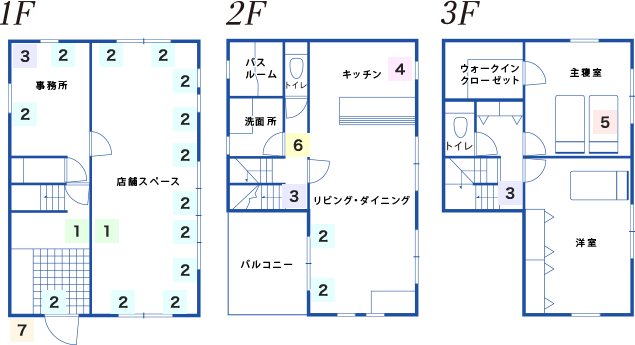 図：HOME ALSOK Premium 戸建住宅 二世帯住宅