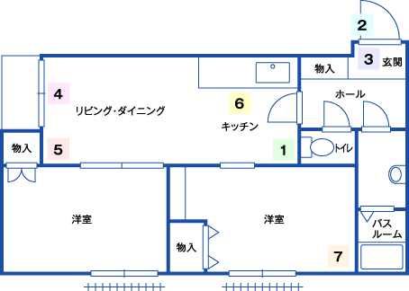 図：HOME ALSOK アパート・マンションプラン （入居者契約プラン） 集合住宅 2LDK