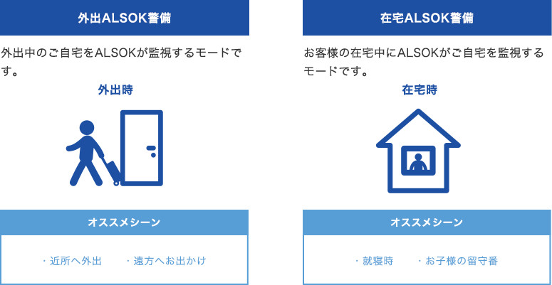 図：外出ALSOK警備 外出中のご自宅をALSOKが監視するモードです。　外出時　オススメシーン　・近所へ外出　・遠方へお出かけ　在宅ALSOK警備　お客様の在宅中にALSOKがご自宅を監視するモードです。　在宅時　オススメシーン　・就寝時　・お子様の留守番