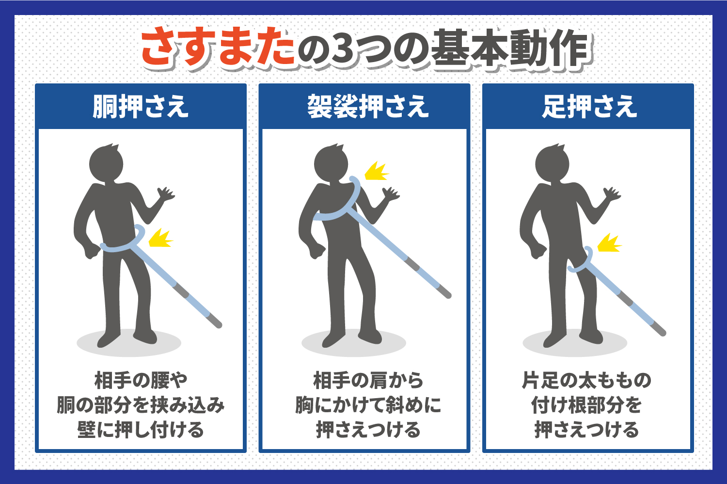 さすまたの３つの基本動作