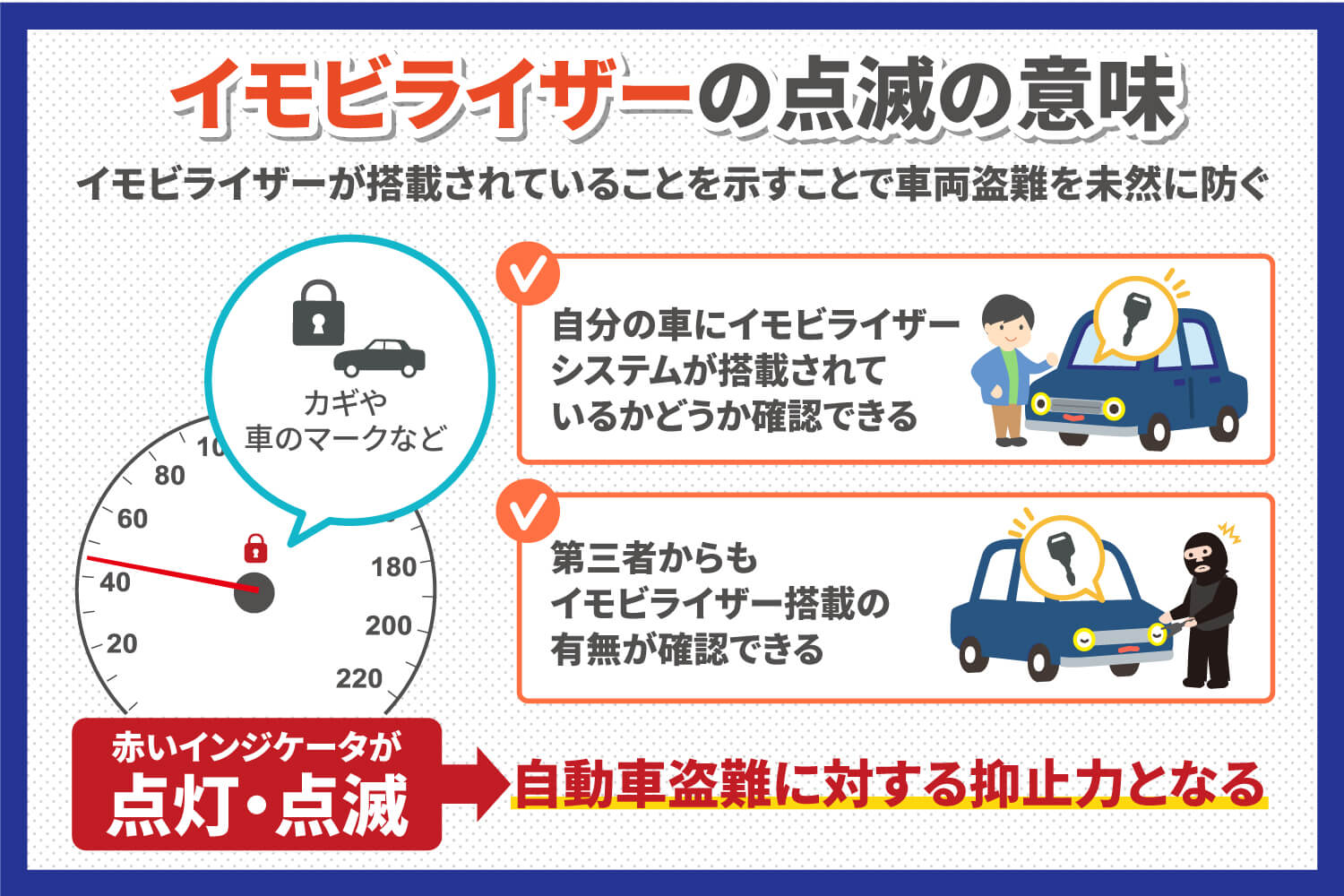 イモビライザーの点滅の意味は？自動車盗難の抑止効果も