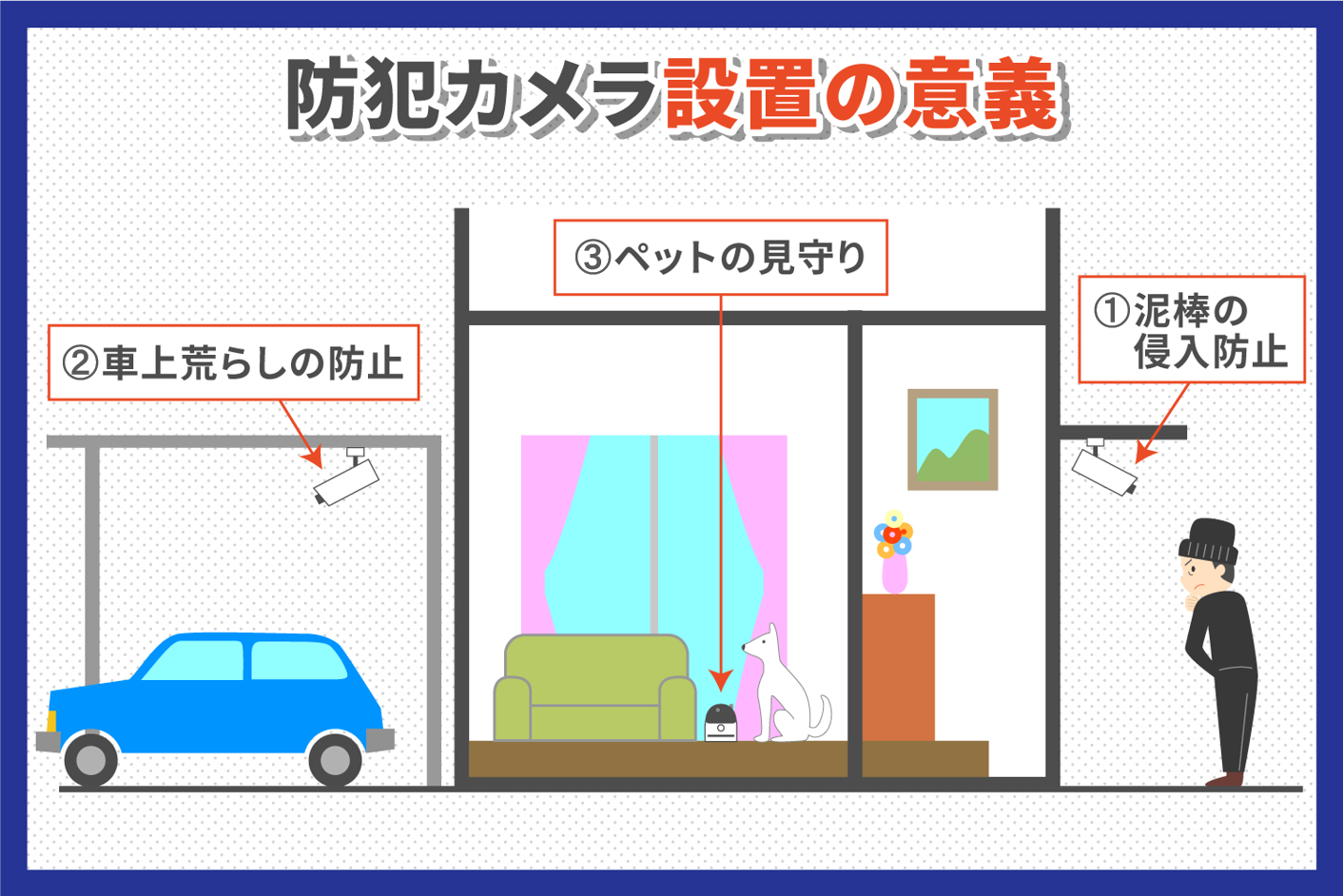 防犯カメラ設置の意義