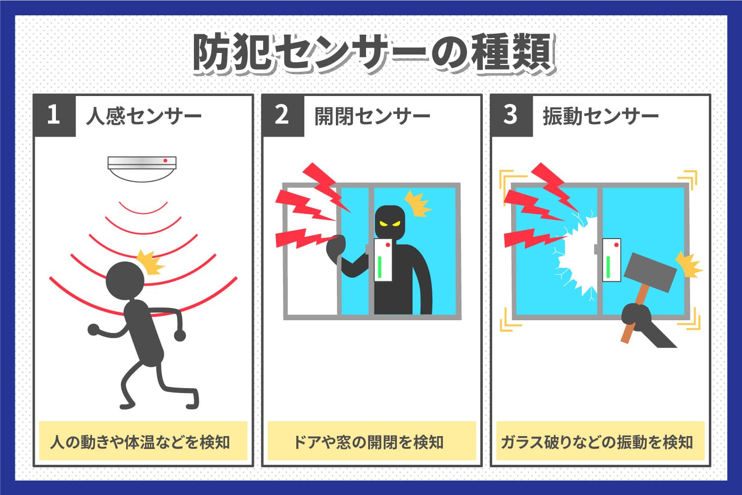 侵入防止対策のすすめ