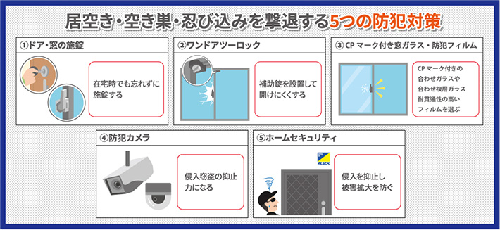 居空き・空き巣・忍び込みを撃退する5つの防犯対策