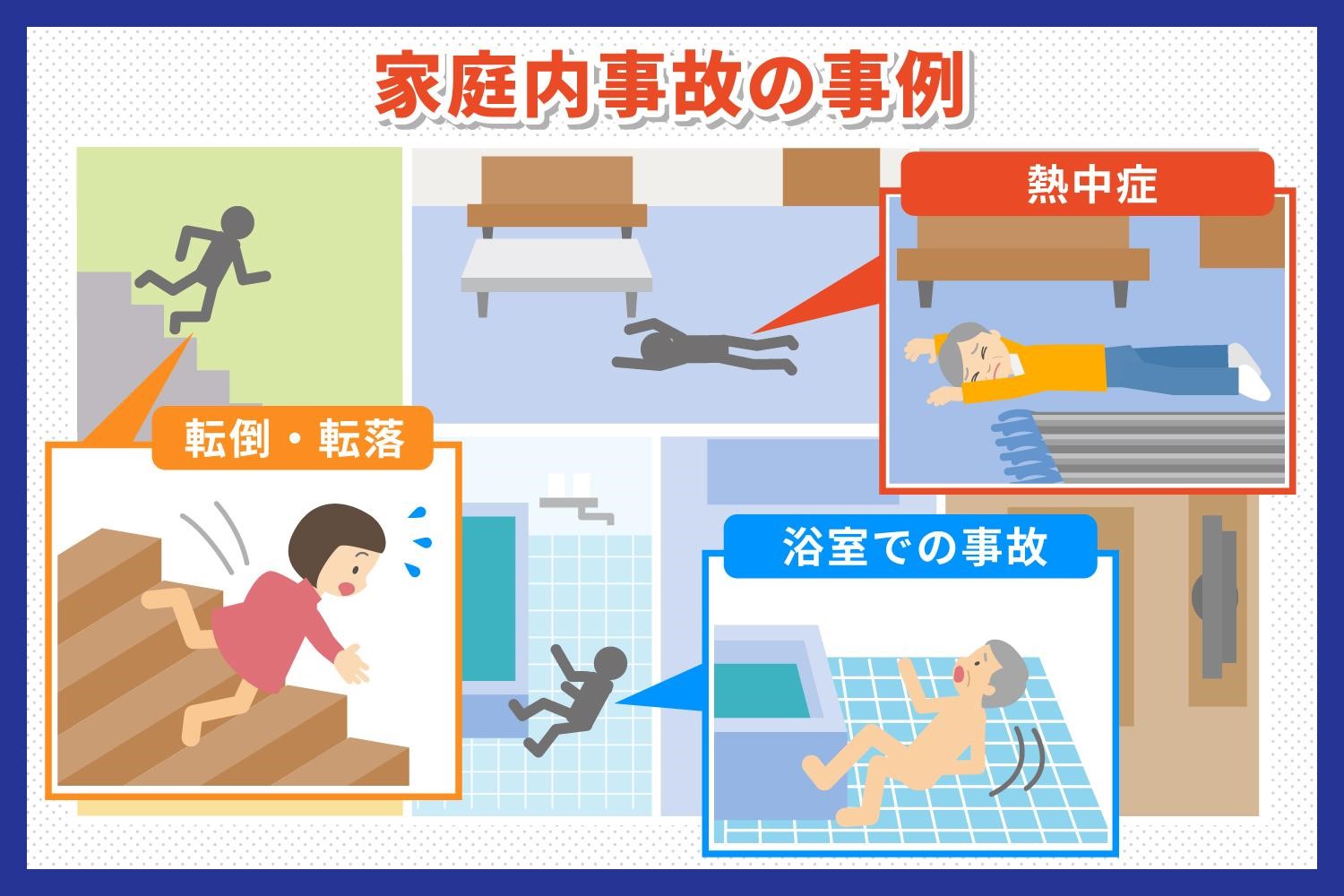 家庭内事故の事例