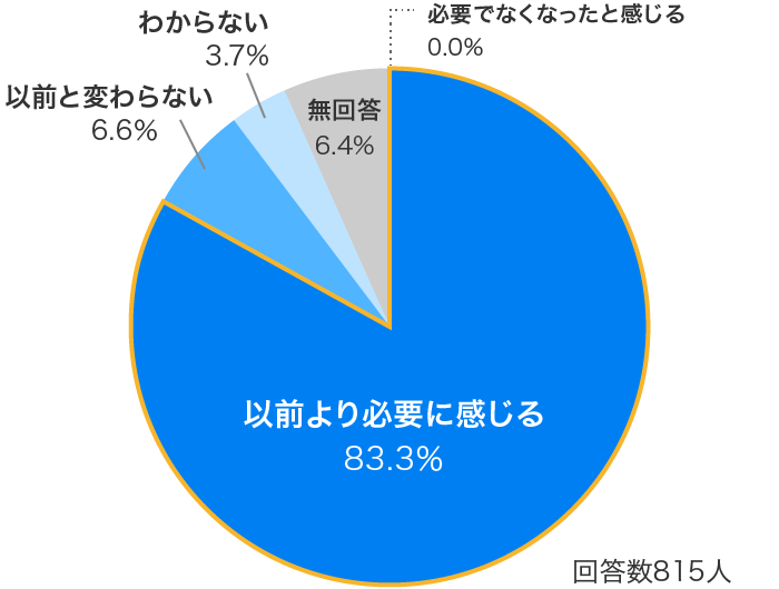 第4回担任の先生に聞く、小学生の防犯に関する意識調査
