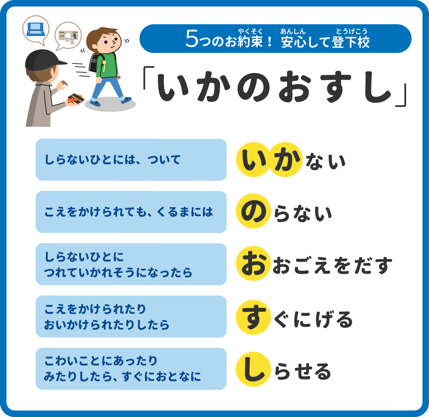 「いかのおすし」標語画像