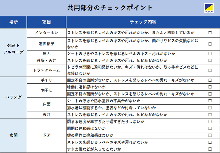 共有部分のチェックポイント