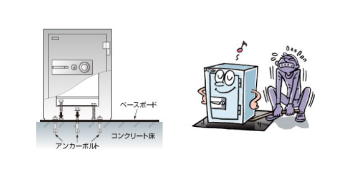 床の強度が十分な場所