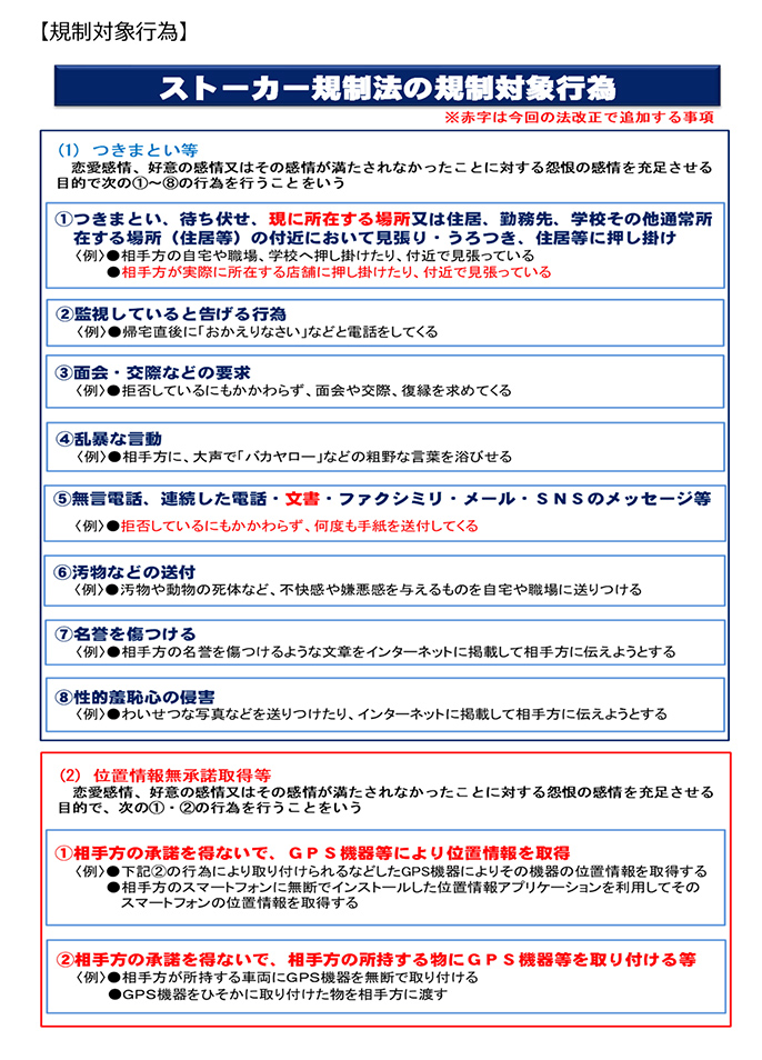 ストーカー規制法の規制対象行為