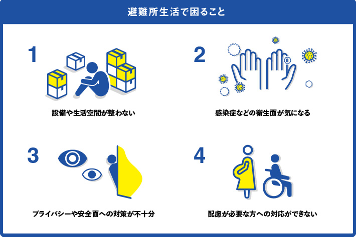 避難所生活で困ること