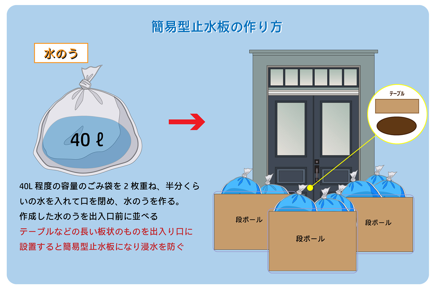 簡易型止水板の作り方