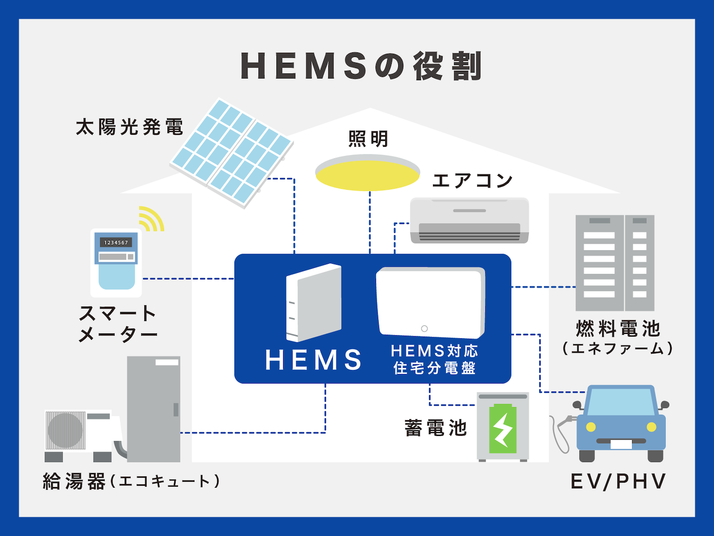 HEMSの役割