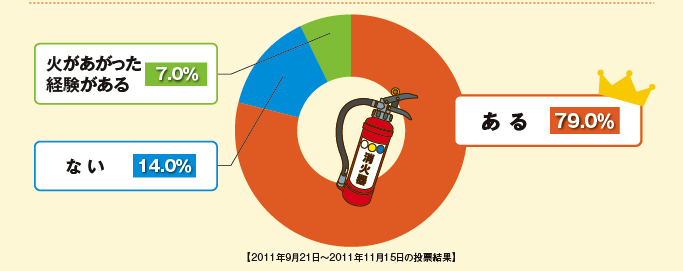 アンケート集計結果