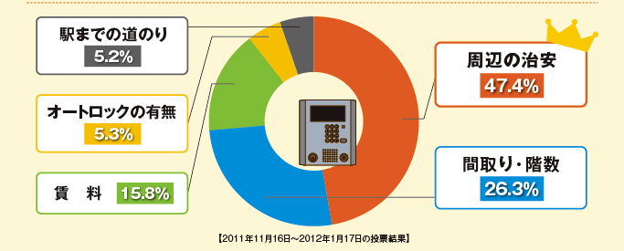 アンケート集計結果